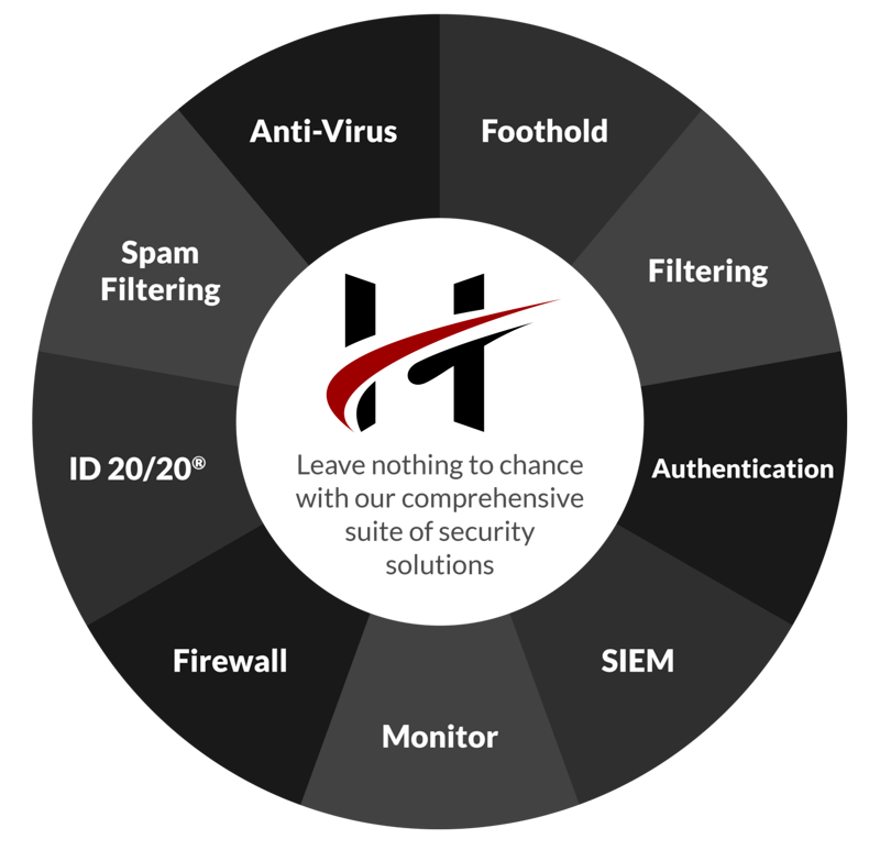 Harlin_Compliance_Cybersecurity